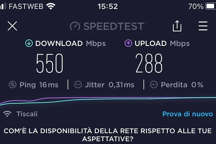 La Viareggina, 600mt Dal Mare Centro Di